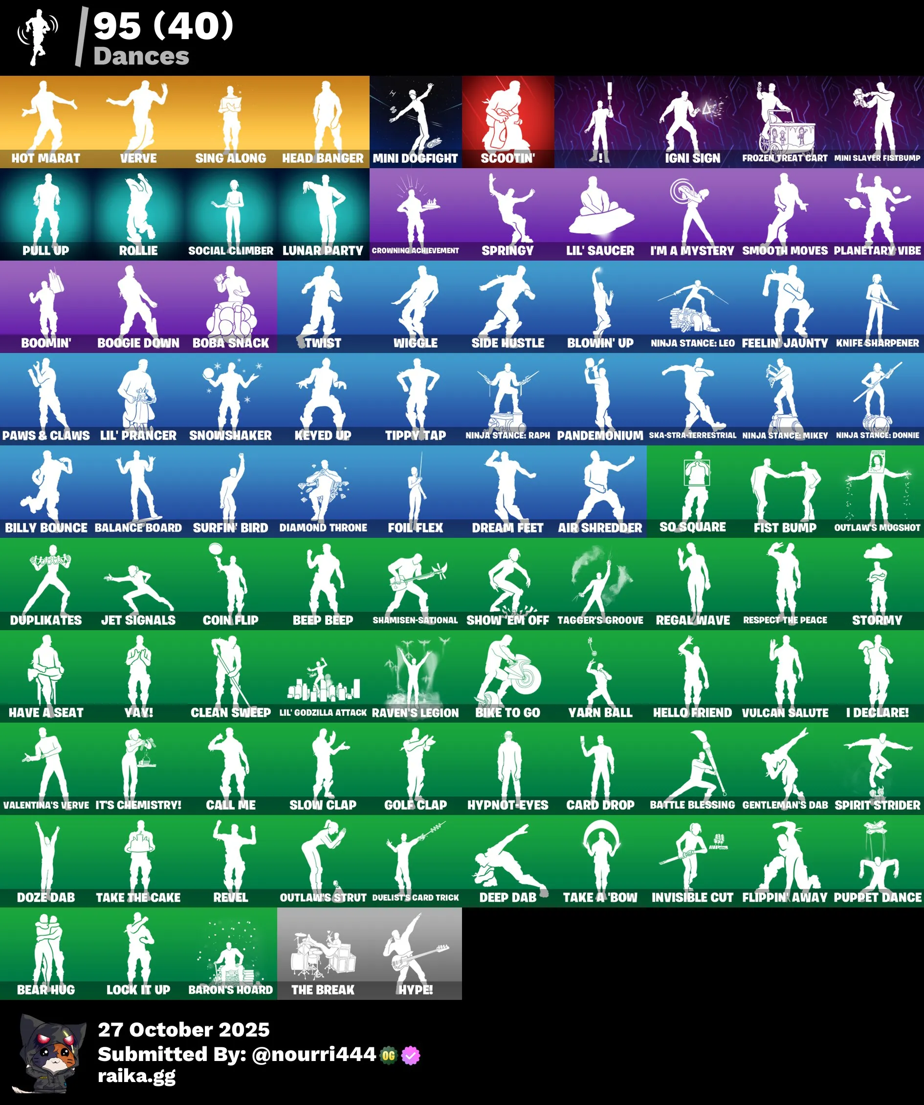 [PC,PSN,XBOX] 84 skins | Travis Scott | Astro Jack | Gold Midas | Valeria | Fade | Peter Griffin | Joey | Gear Specialist Maya | Nezumi | Snap | The Ageless | 1750 VB